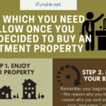 Steps Which You Need To Follow Once You Have Decided to Buy an Investment Property