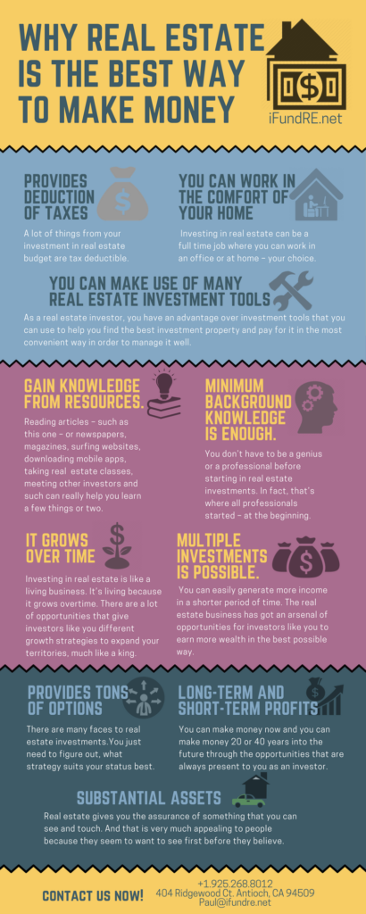 Real Estate: One Best Way to Make Money